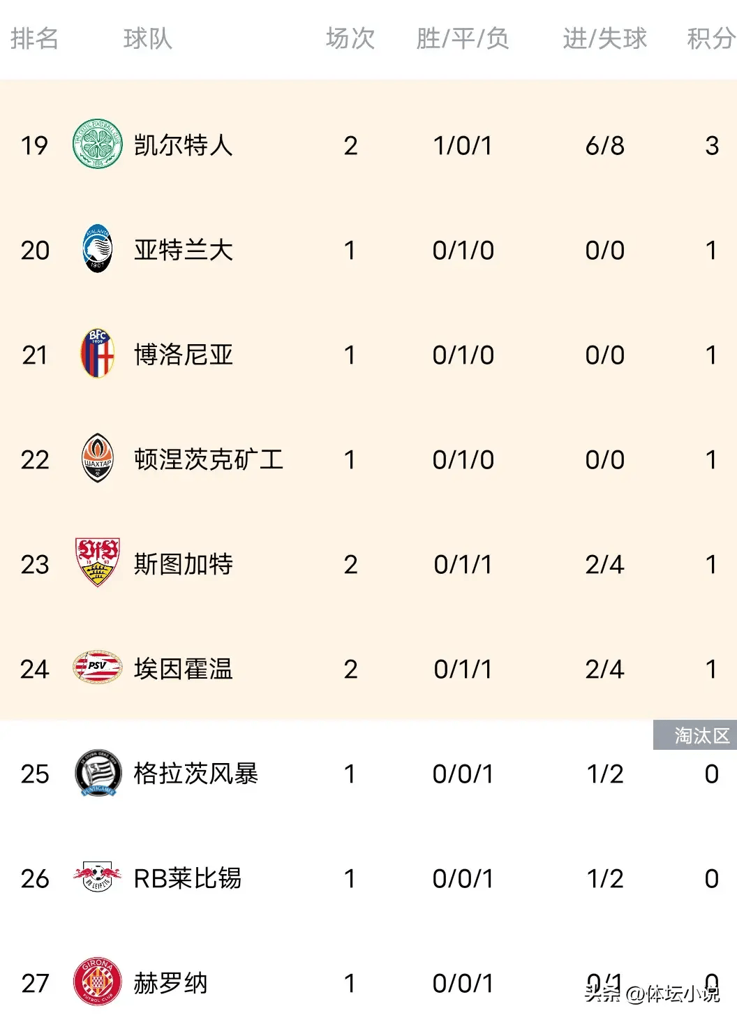 国米再度大胜,积分榜领先一马 国米再度大胜,积分榜领先一马