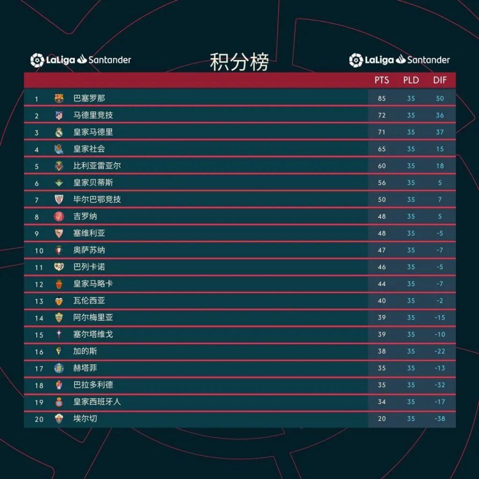 雷速官网-瓦伦西亚连续平局，球队战绩不尽如人意