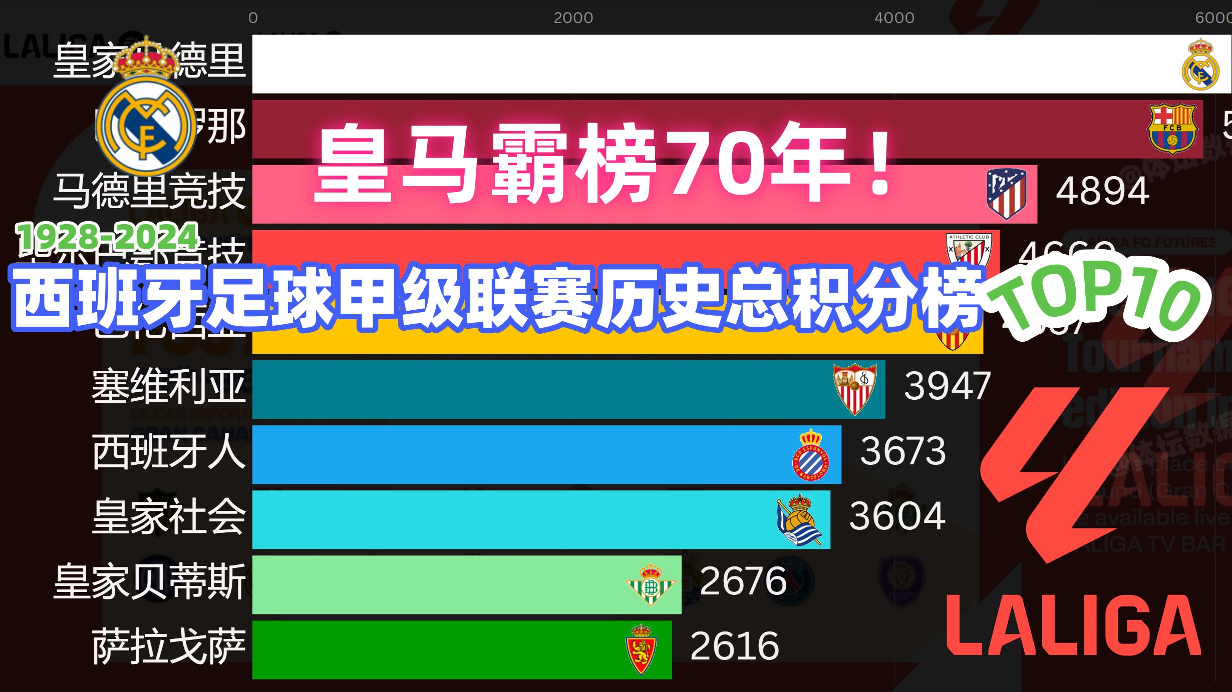 雷速官网-西甲关键战：豪门争夺积分榜前列