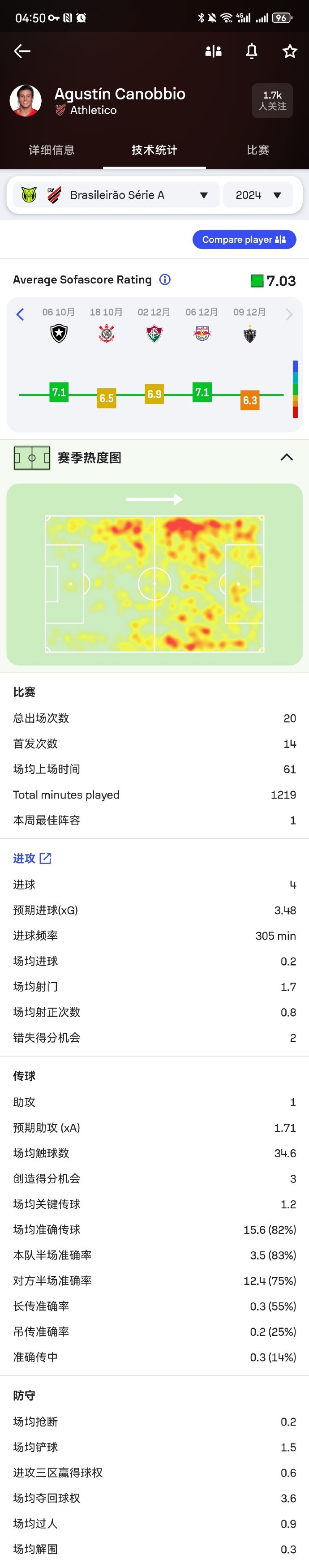 乌拉圭前锋打破球队进球纪录,将激发队友信心? 乌拉圭前锋打破球队进球纪录,将激发队友信心?