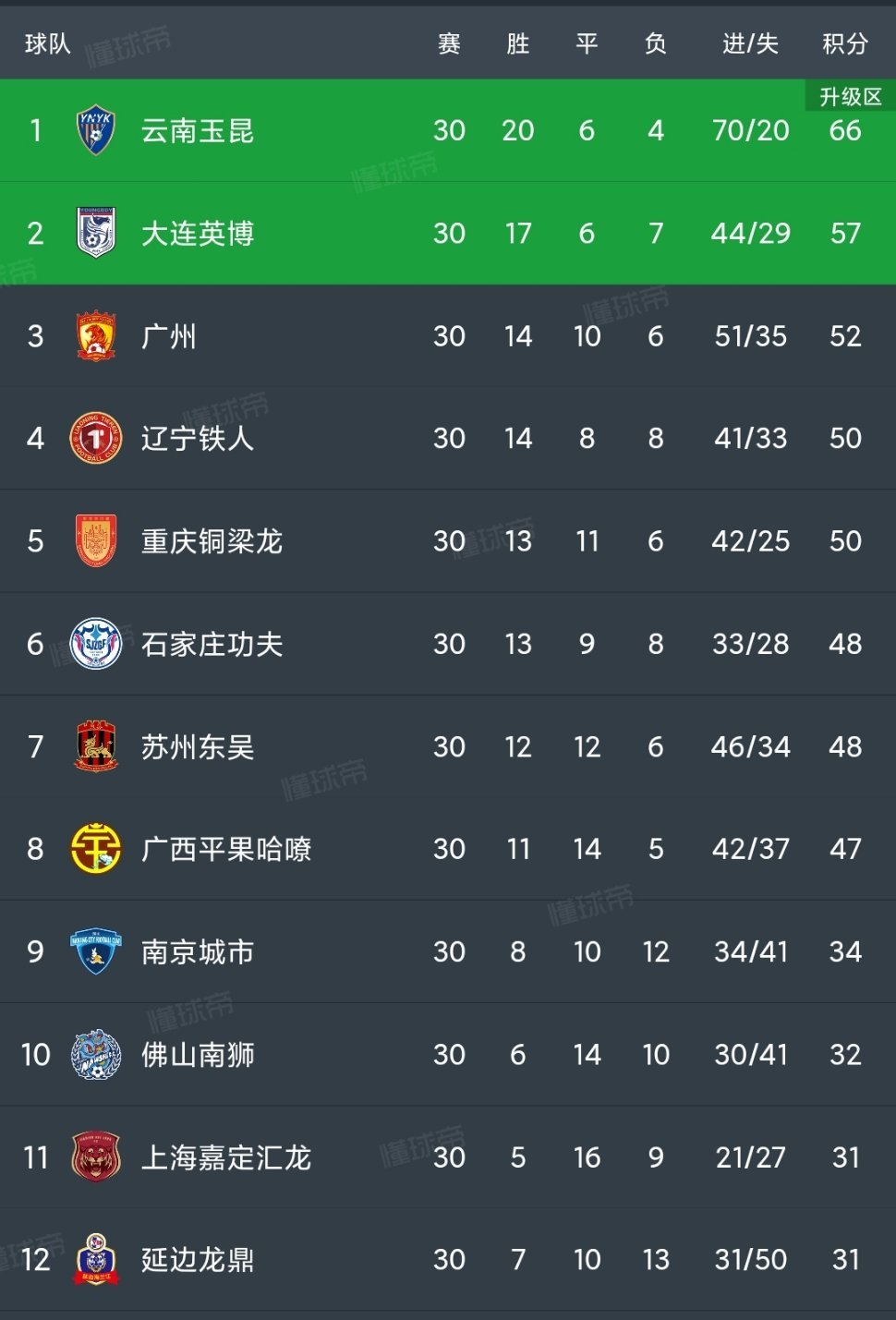 大比分胜利,球队晋级之路一帆风顺 大比分胜利,球队晋级之路一帆风顺