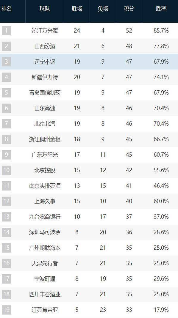 阿尔梅里亚大获全胜,积分榜稳坐榜首 阿尔梅里亚大获全胜,积分榜稳坐榜首