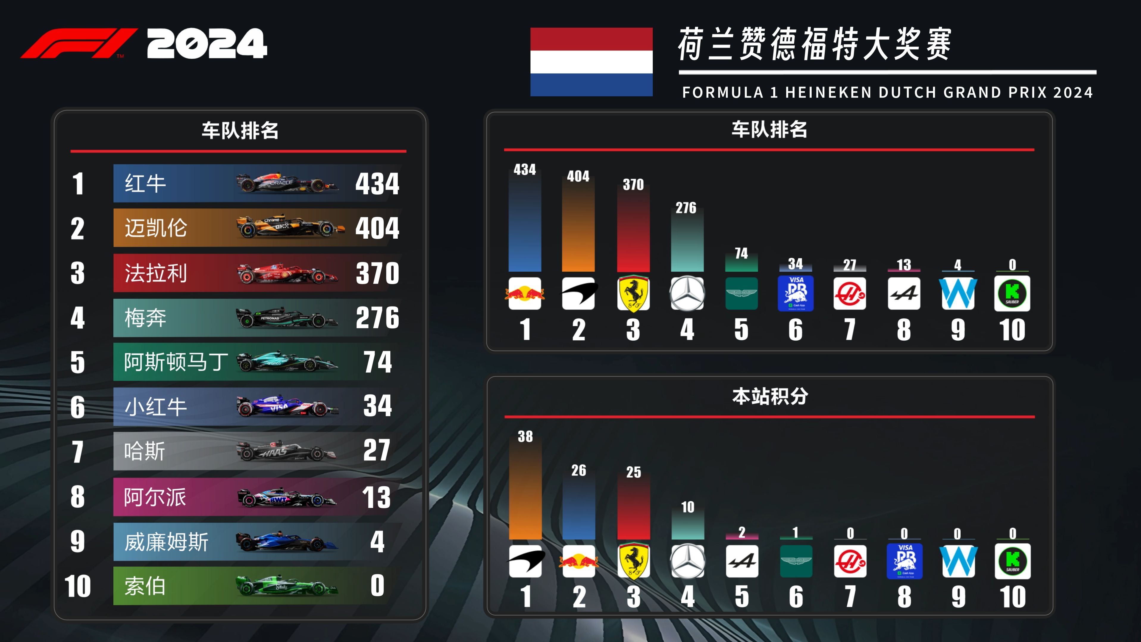 阿尔梅里亚大获全胜,积分榜稳坐榜首 阿尔梅里亚大获全胜,积分榜稳坐榜首