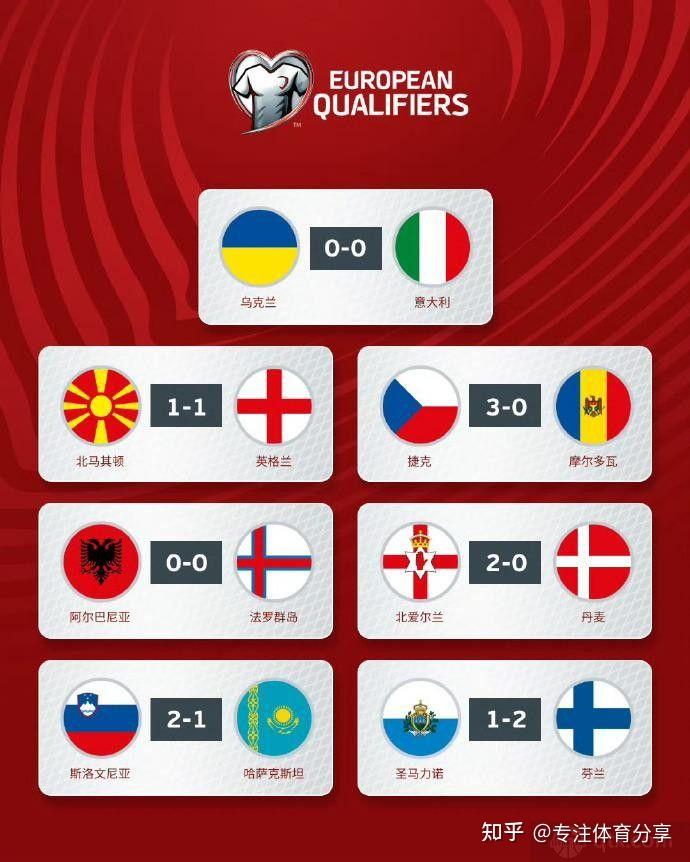 欧洲杯预测:强队冲击,迎战国际杯 欧洲杯预测:强队冲击,迎战国际杯