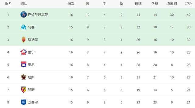 马赛奇迹发生,大逆转晋级八强 马赛奇迹发生,大逆转晋级八强