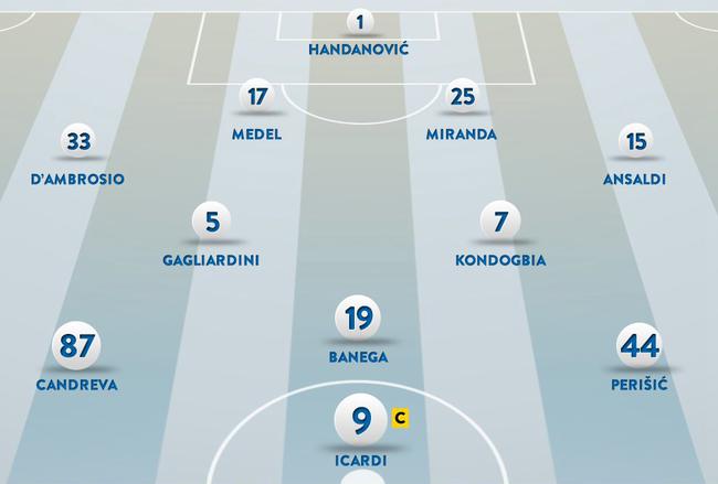 国际米兰克罗托内:如何应对积分榜不利? 国际米兰克罗托内:如何应对积分榜不利?