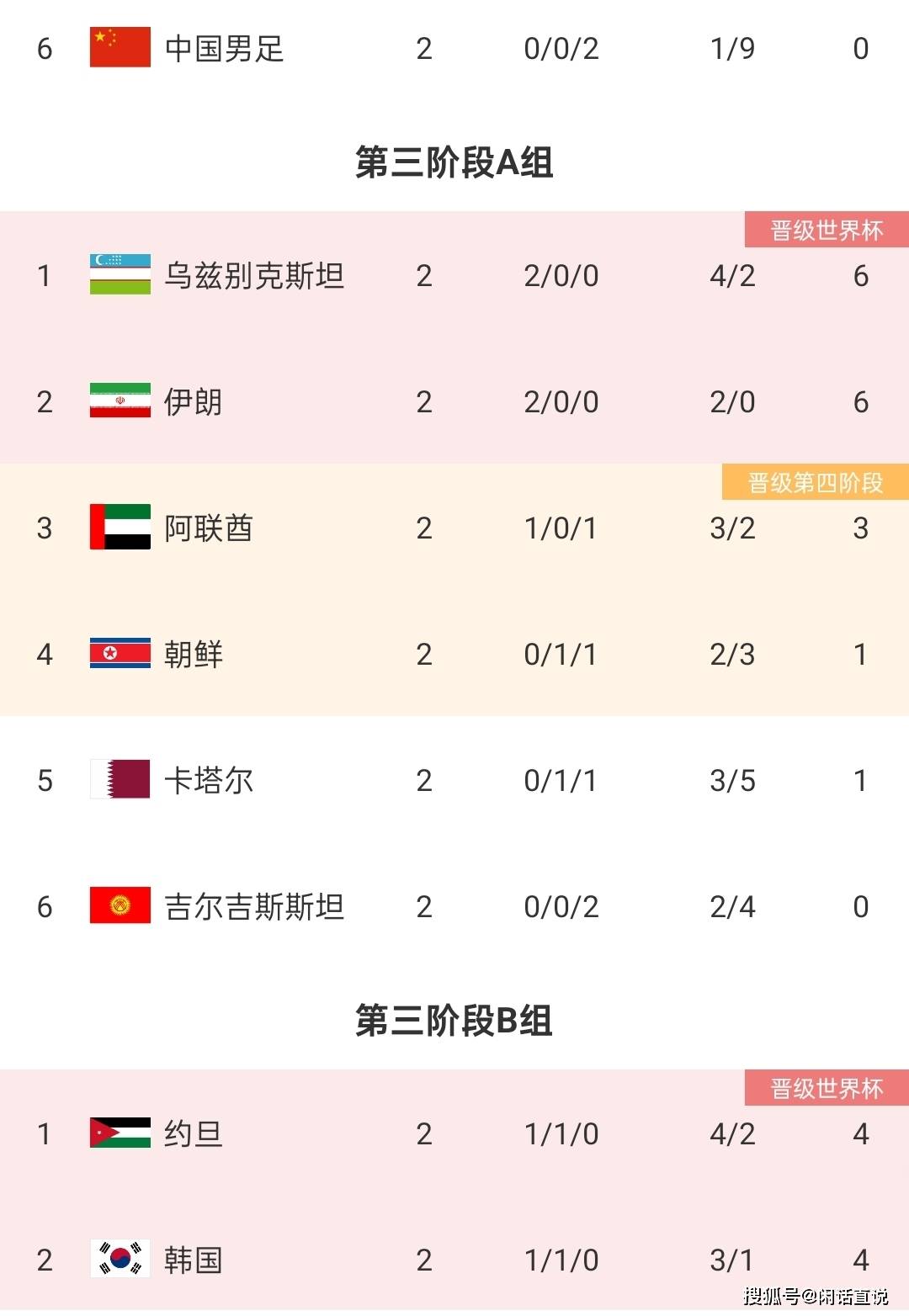 亚洲球队拼搏向前,为荣誉而战 亚洲球队拼搏向前,为荣誉而战