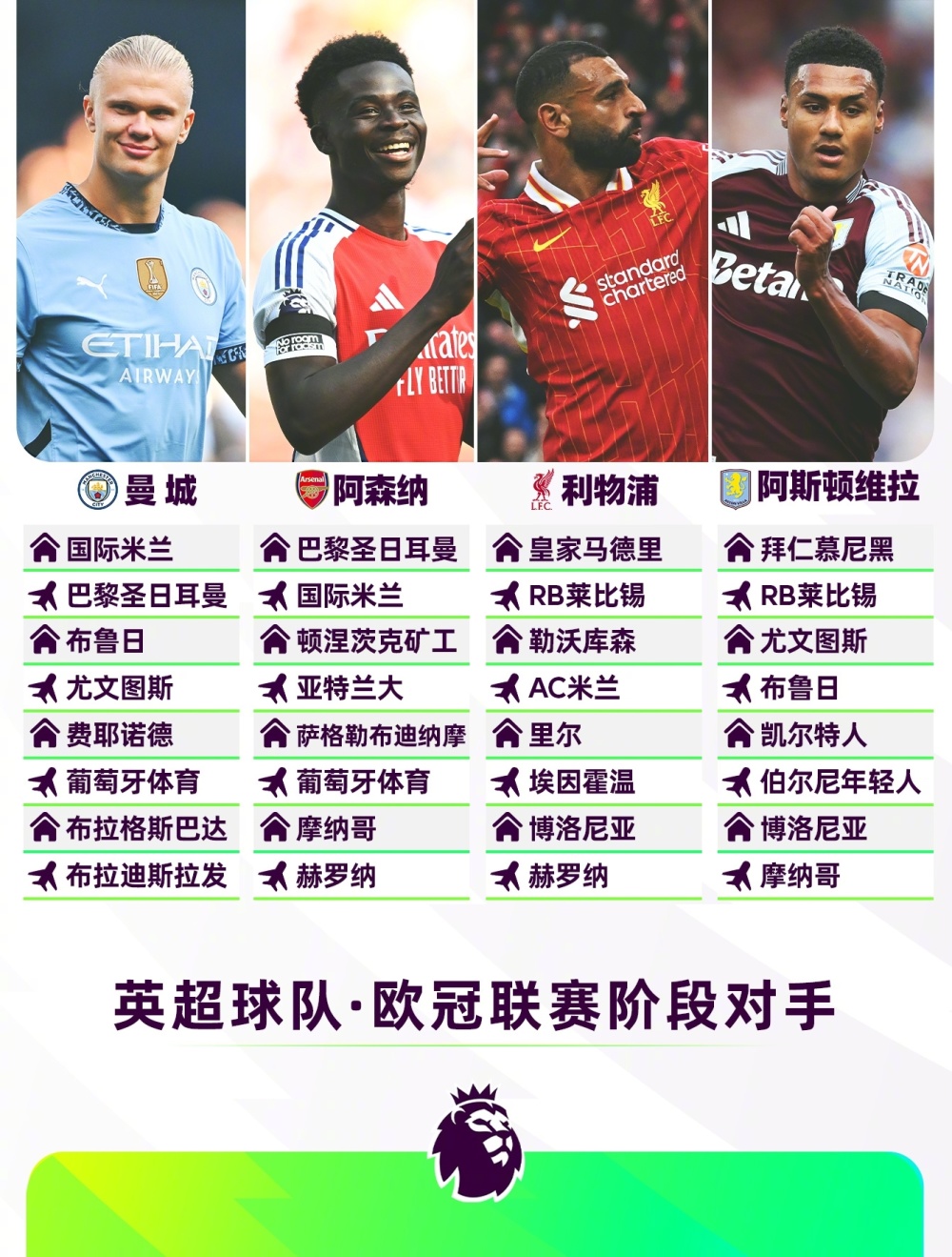 欧冠比赛赛程调整,球队备战有变 欧冠比赛赛程调整,球队备战有变