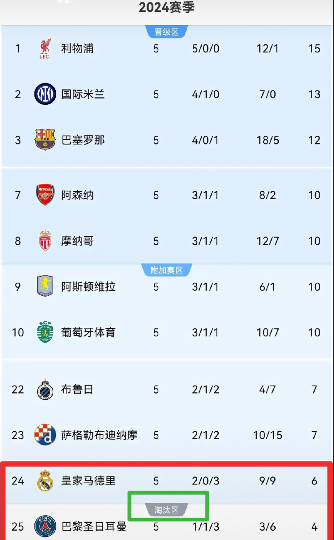 欧冠比赛赛程调整,球队备战有变 欧冠比赛赛程调整,球队备战有变