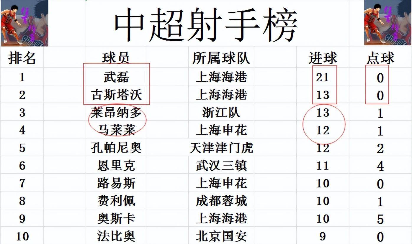 雷速官网下载-上港客场胜国安，继续领跑积分榜
