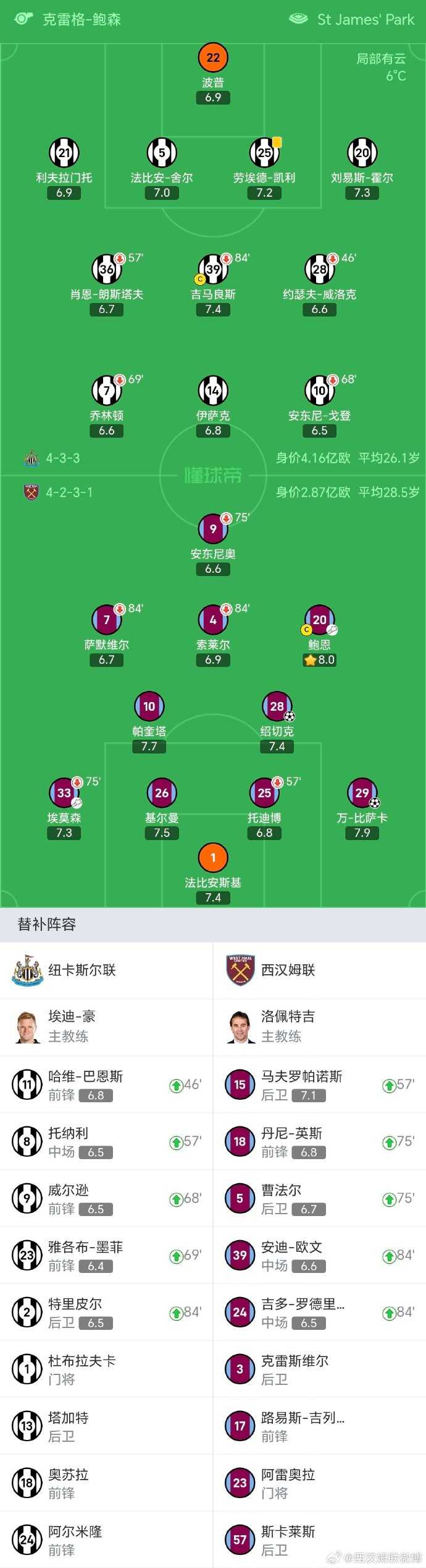 欧国联小组对阵表晋级关键盘点 欧国联小组对阵表晋级关键盘点