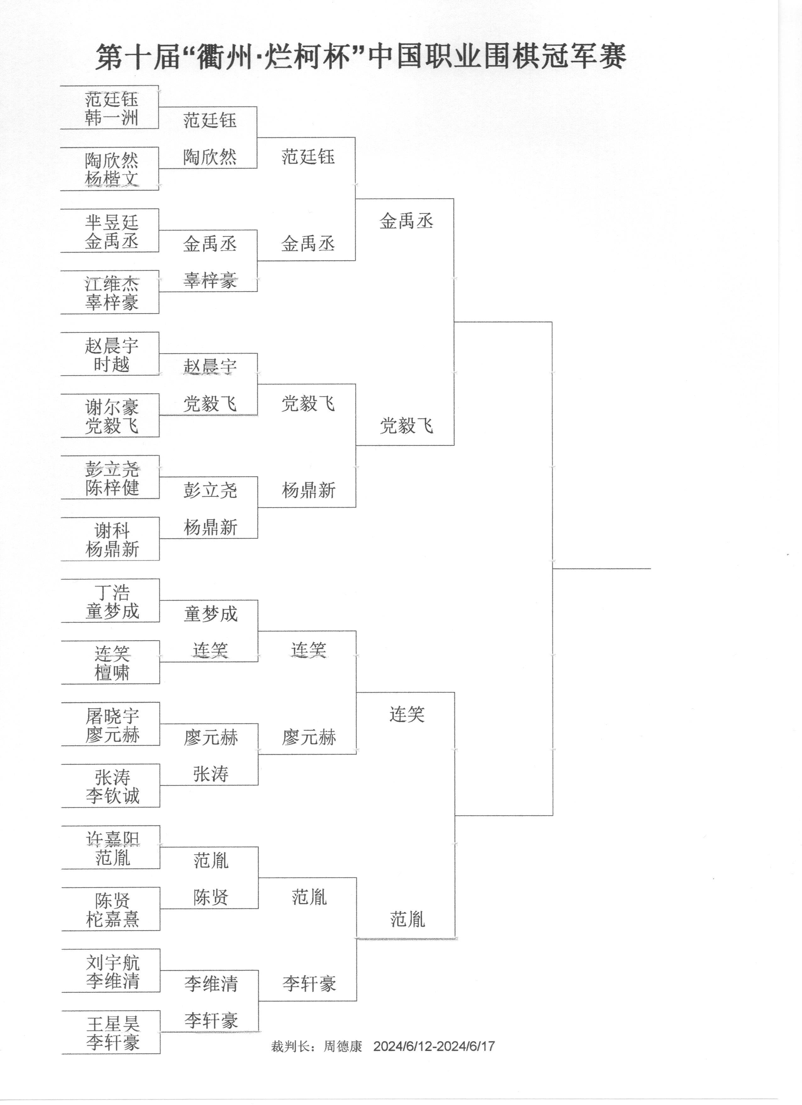 十六强对阵情报解析,看谁能晋级残酷淘汰战? 十六强对阵情报解析,看谁能晋级残酷淘汰战?