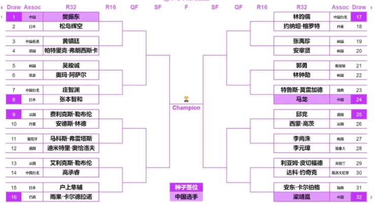 十六强对阵情报解析,看谁能晋级残酷淘汰战? 十六强对阵情报解析,看谁能晋级残酷淘汰战?