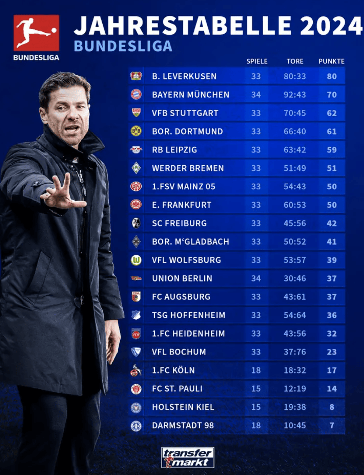 勒沃库森战平,德甲积分榜位置暂时稳定 勒沃库森战平,德甲积分榜位置暂时稳定