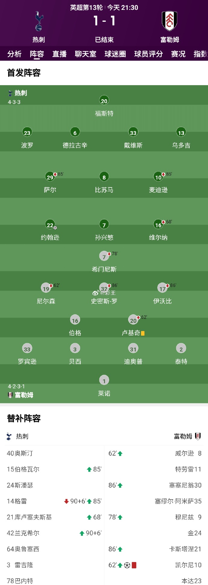 热刺大胜富勒姆,积分榜稳中有升 热刺大胜富勒姆,积分榜稳中有升