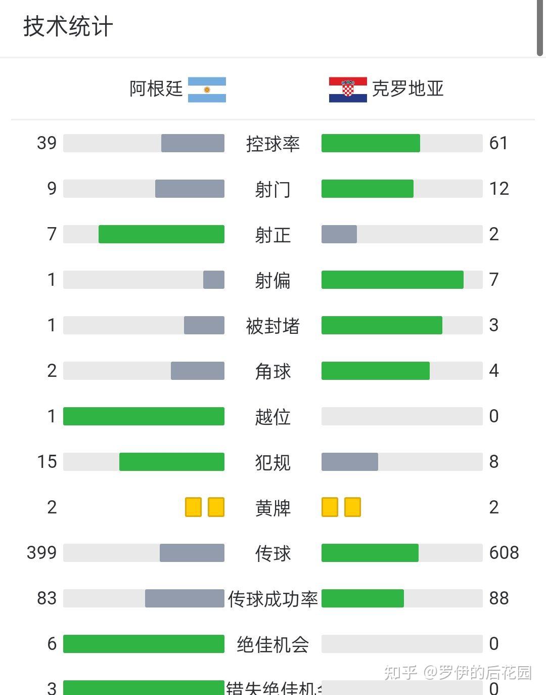 黑山队晋级2022年卡塔尔世界杯决赛周