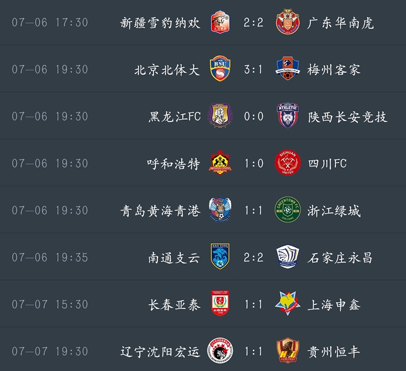 青岛黄海客场逼平,取得一分开门红 青岛黄海客场逼平,取得一分开门红