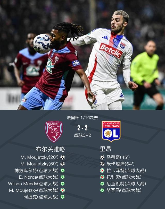 法国队被捧为大热门,轻松晋级! 法国队被捧为大热门,轻松晋级!