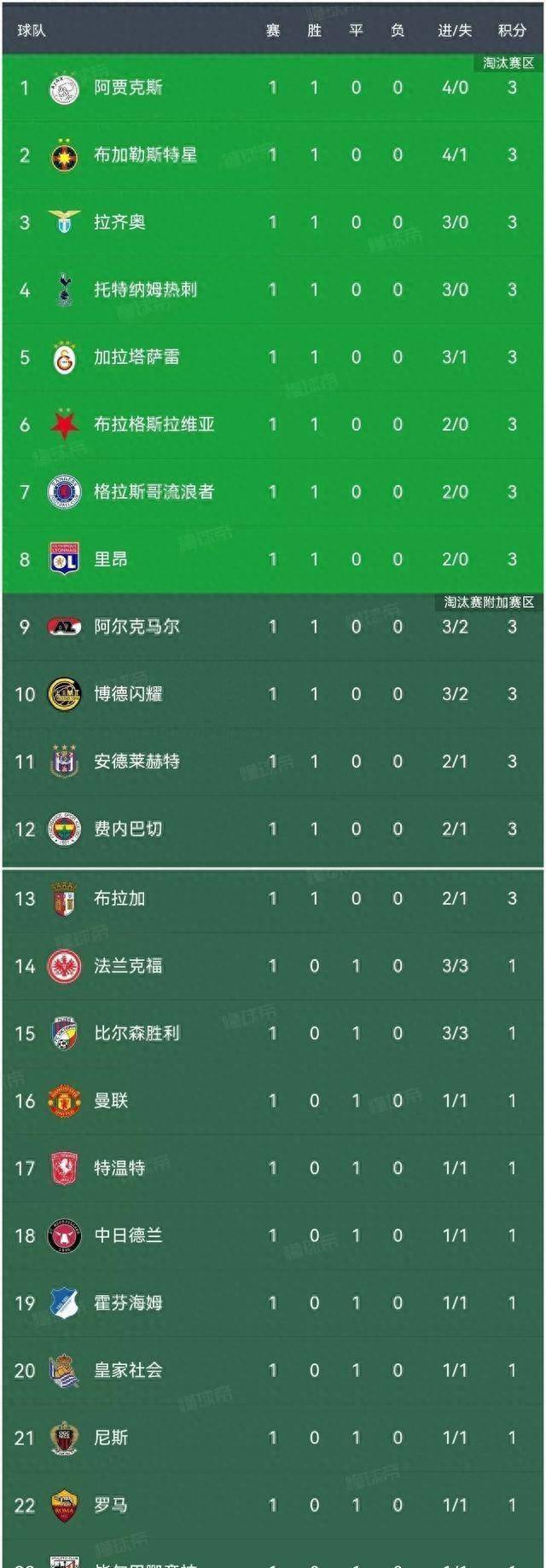 欧国杯赛中球队实力悬殊,布局成功 欧国杯赛中球队实力悬殊,布局成功