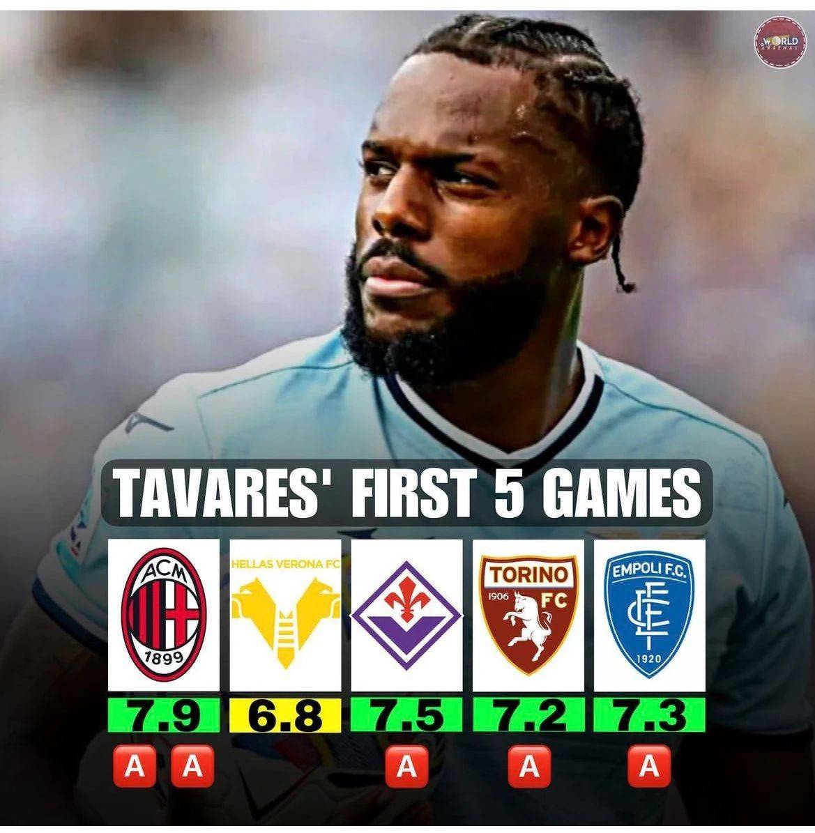 拉齐奥实现逆转胜利,喜迎胜利 拉齐奥实现逆转胜利,喜迎胜利