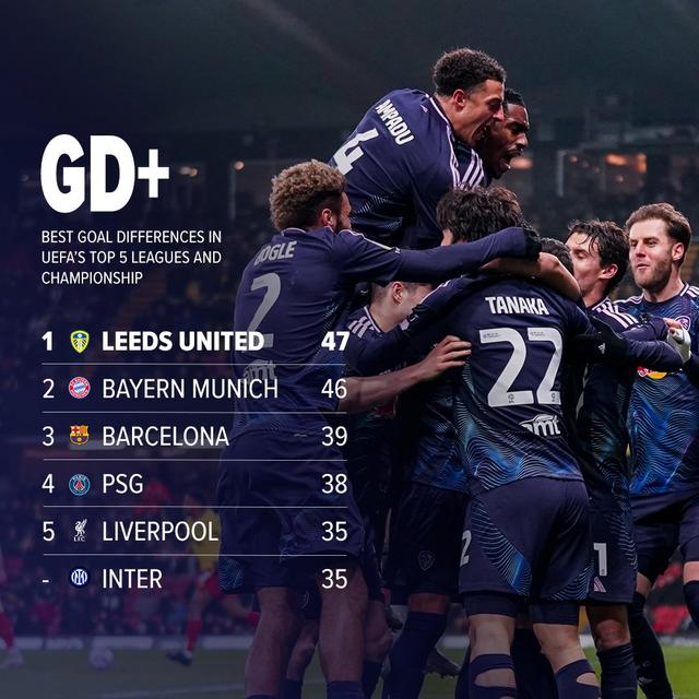 利兹联在主场击败劲敌,提升排名 利兹联在主场击败劲敌,提升排名