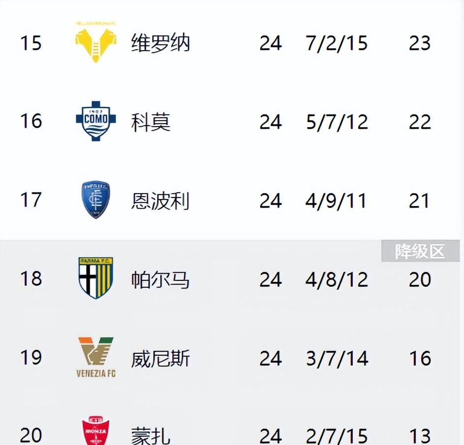 意甲联赛的胜负悬念引发球迷赌注热 意甲联赛的胜负悬念引发球迷赌注热