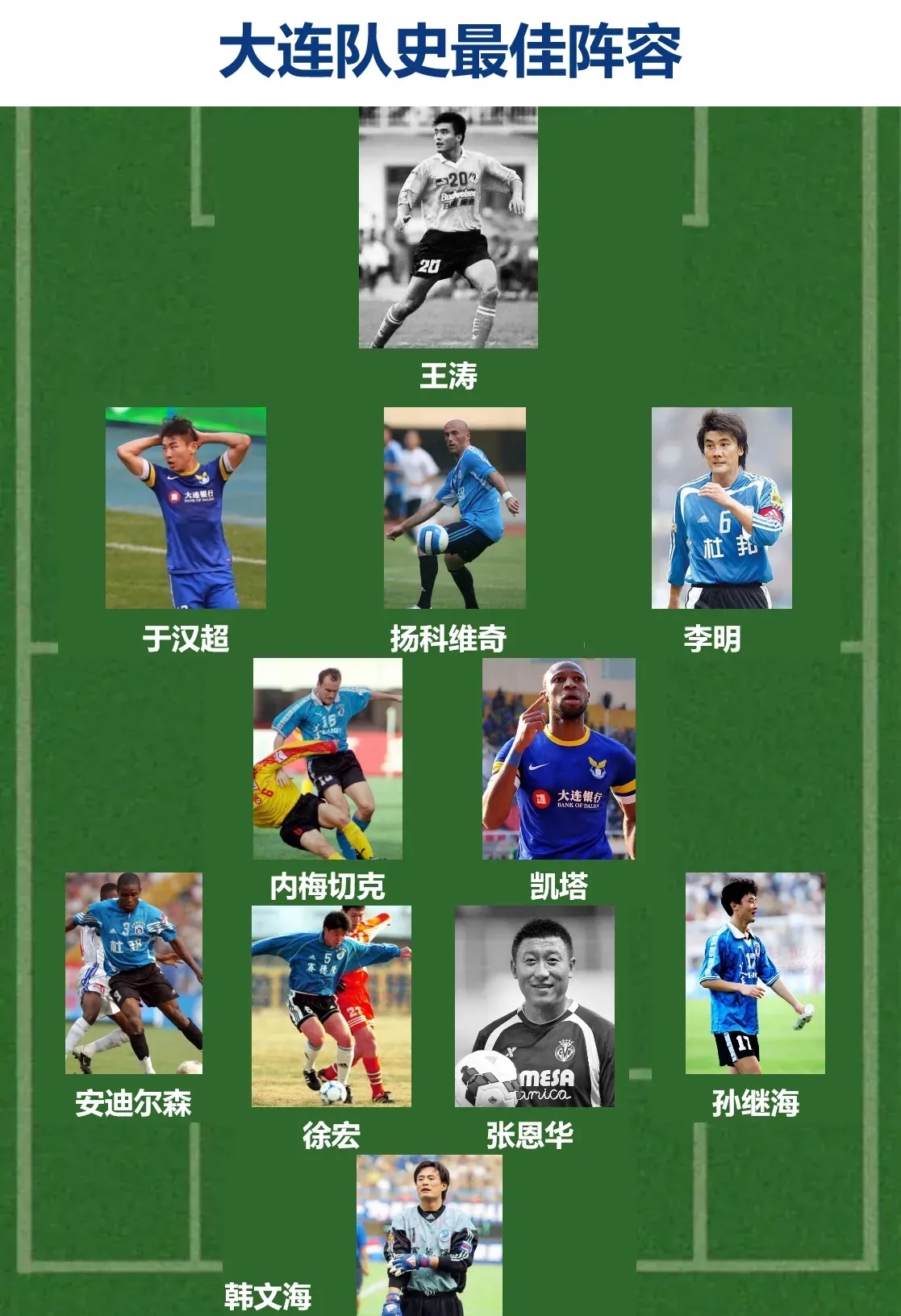 大连一方队在客场不敌对手，暂时排名下滑