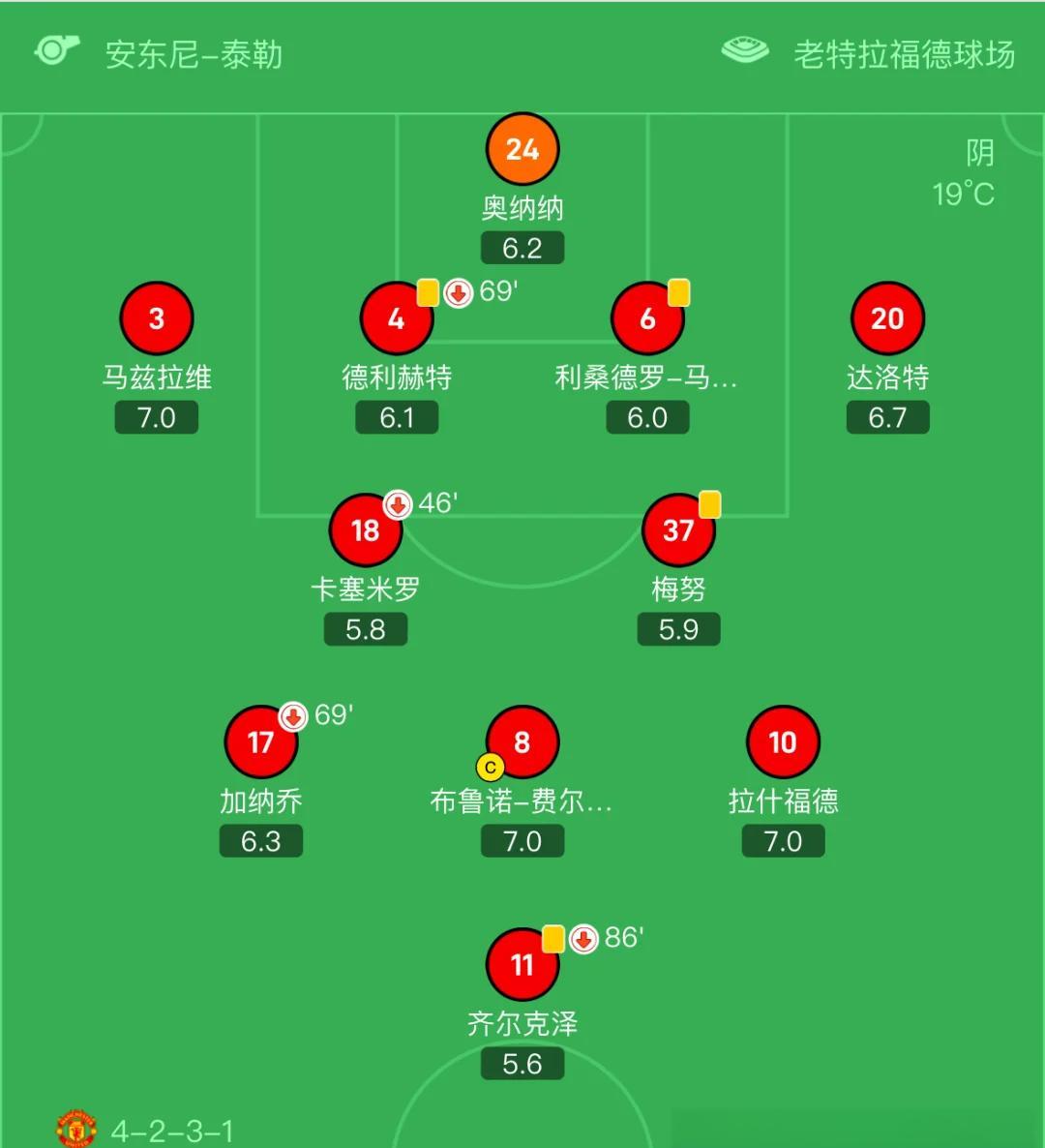 曼联全队爆冷败给利物浦,双方实力对比 曼联全队爆冷败给利物浦,双方实力对比