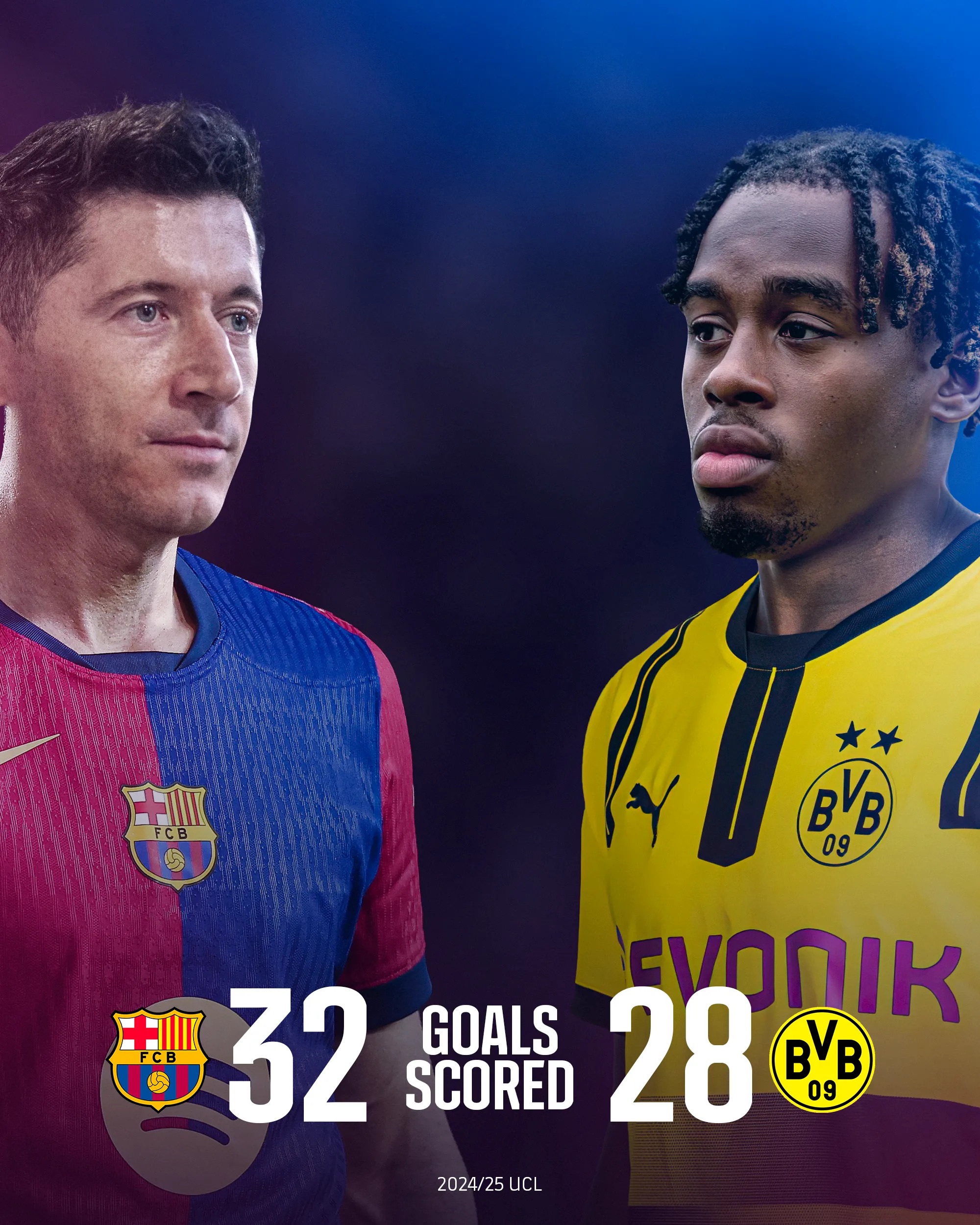 多特蒙德客场击败索菲亚，保持领先