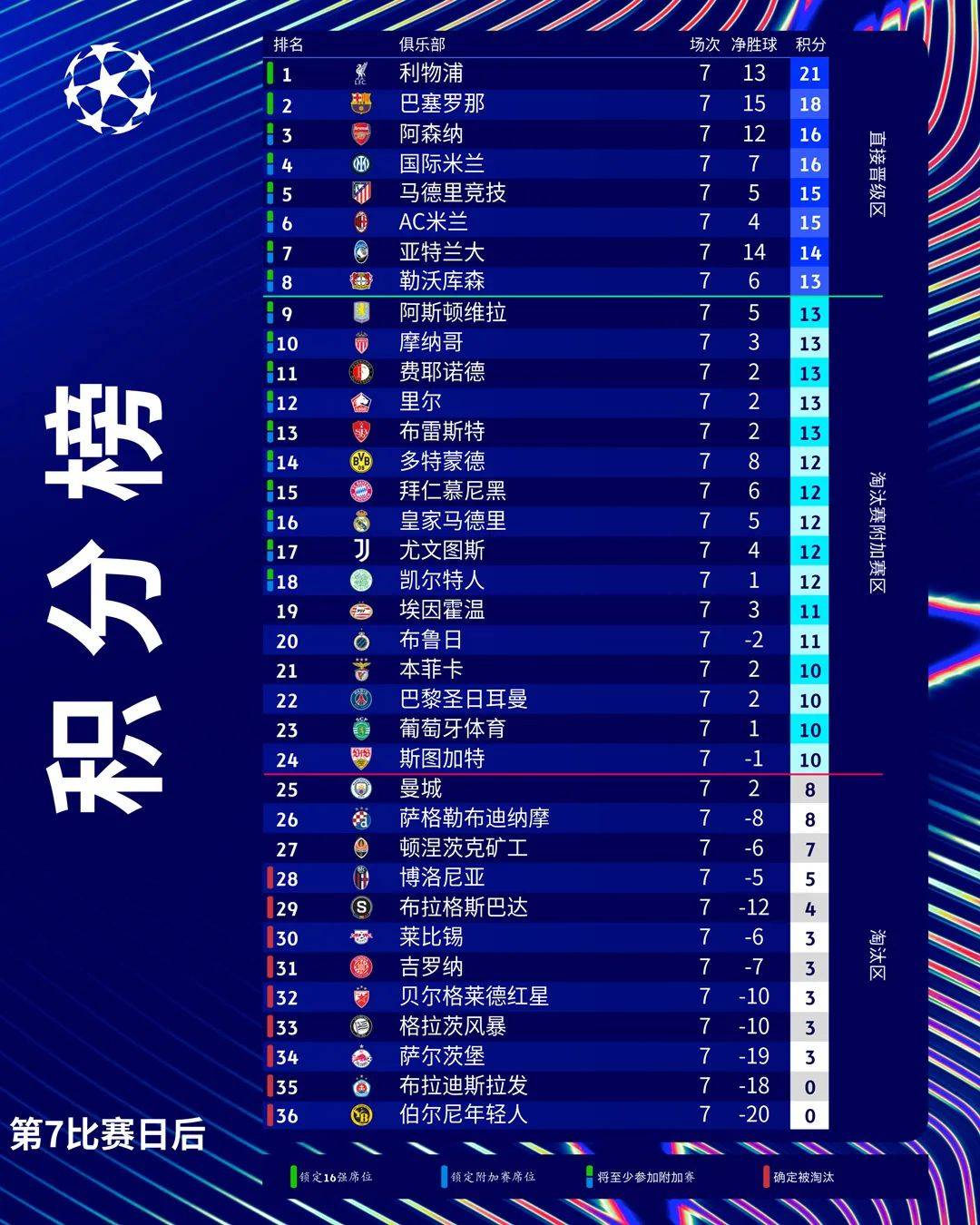 欧预赛斯洛伐克大胜塞浦路斯,积分榜上升一位 欧预赛斯洛伐克大胜塞浦路斯,积分榜上升一位