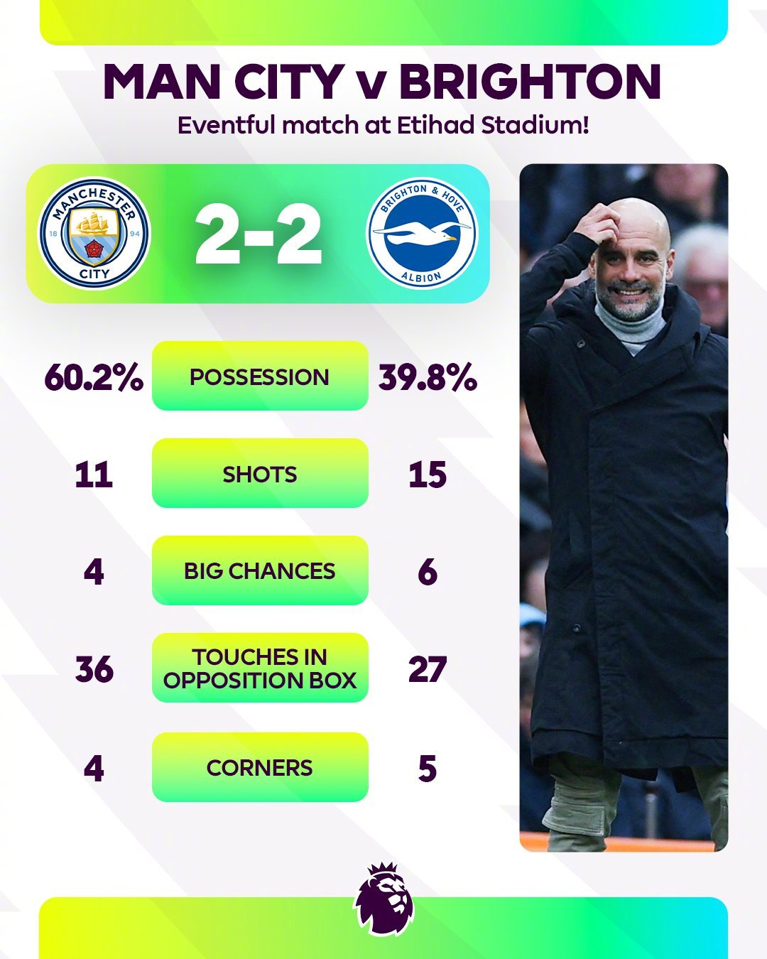 曼城主场大胜，领跑英超积分榜