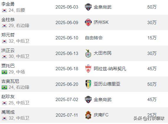 大邱FC惨败于墨尔本，失去晋级希望