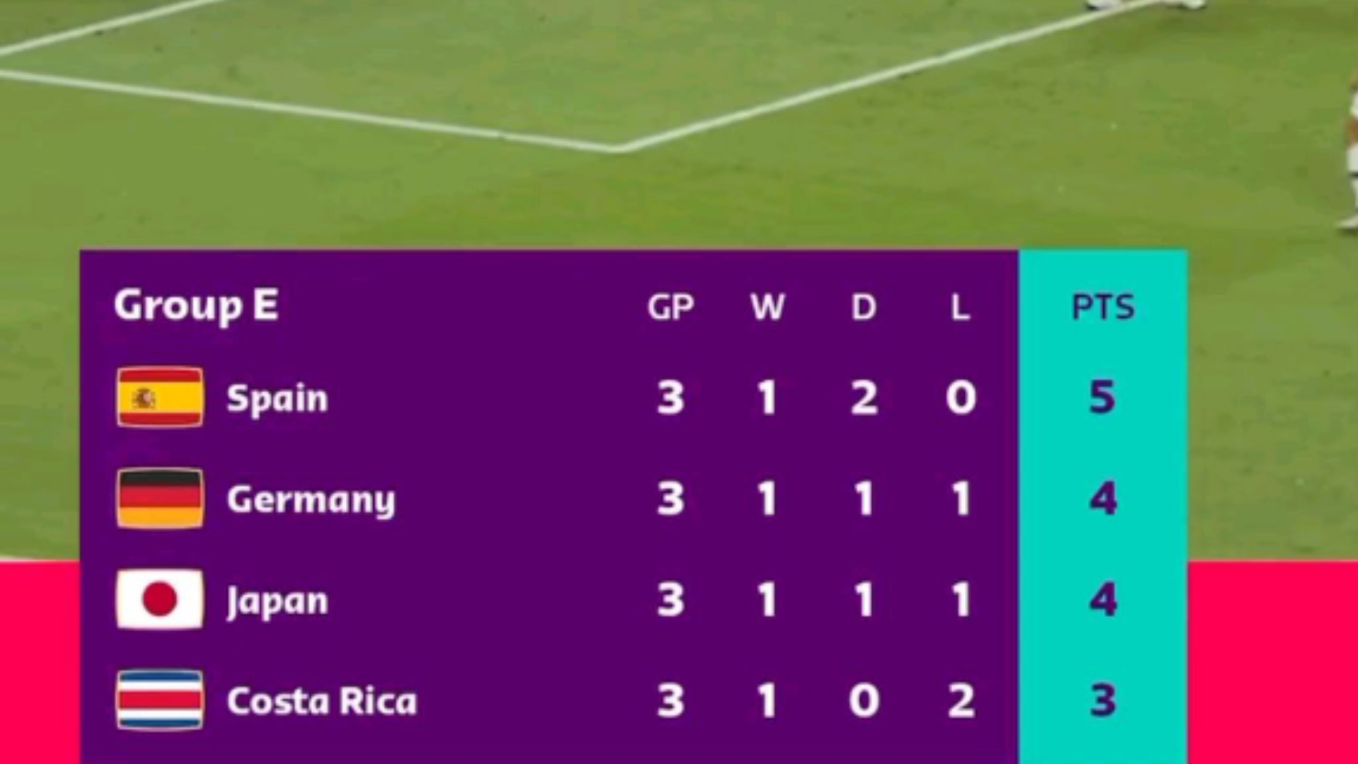 雷速直播-克罗地亚逆转苏格兰，小组出线形势良好