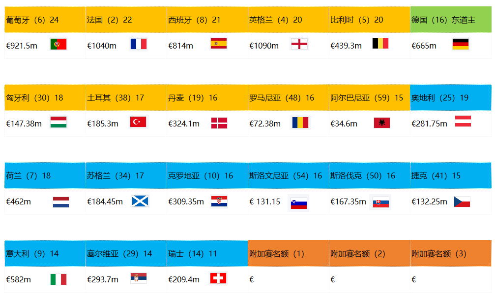 乌克兰击败阿尔巴尼亚,欧洲杯预选赛积分稳定领先 乌克兰击败阿尔巴尼亚,欧洲杯预选赛积分稳定领先