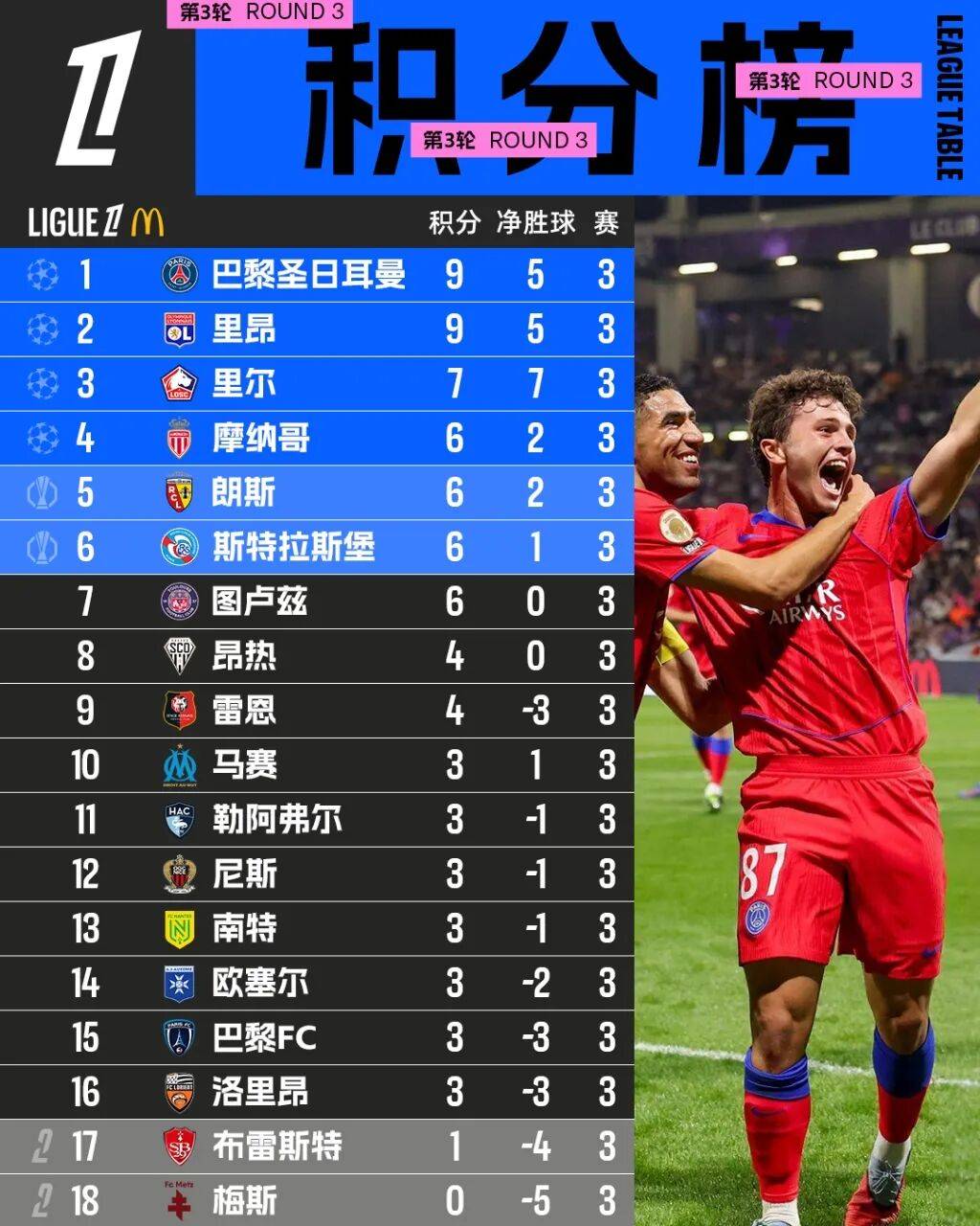 雷速直播-马赛主场不敌对手，积分榜下滑