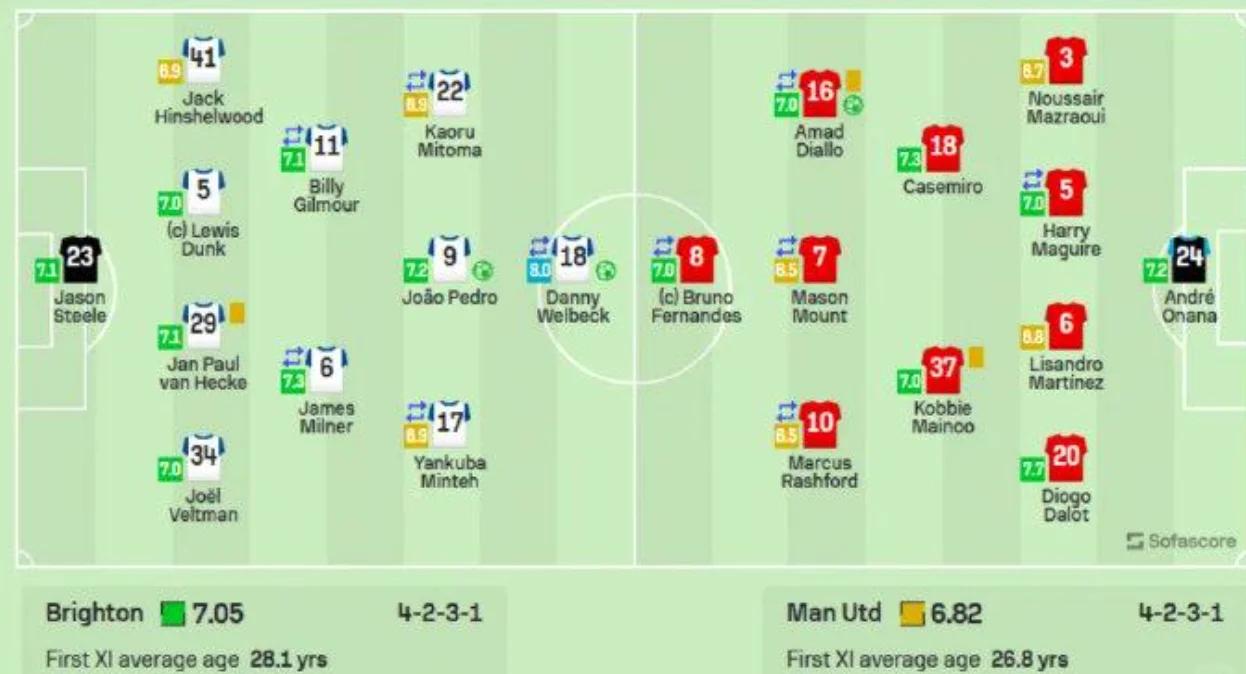 雷速官网-布莱顿主场战平，积分榜排名保持稳定