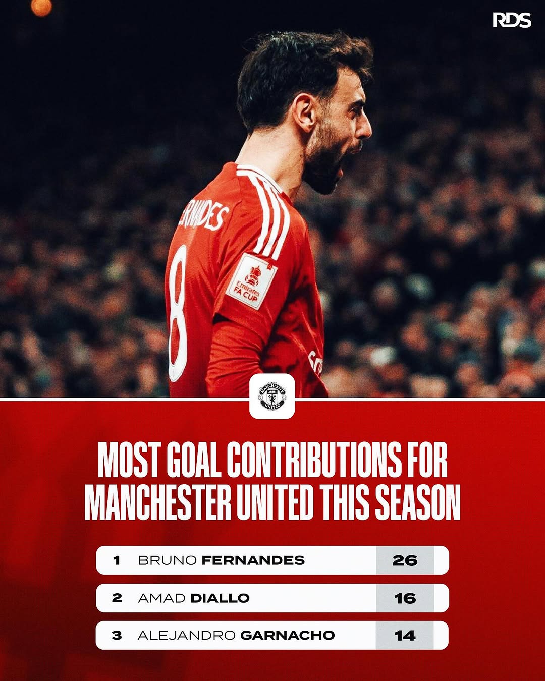 曼联全员复出，主场压哨得分